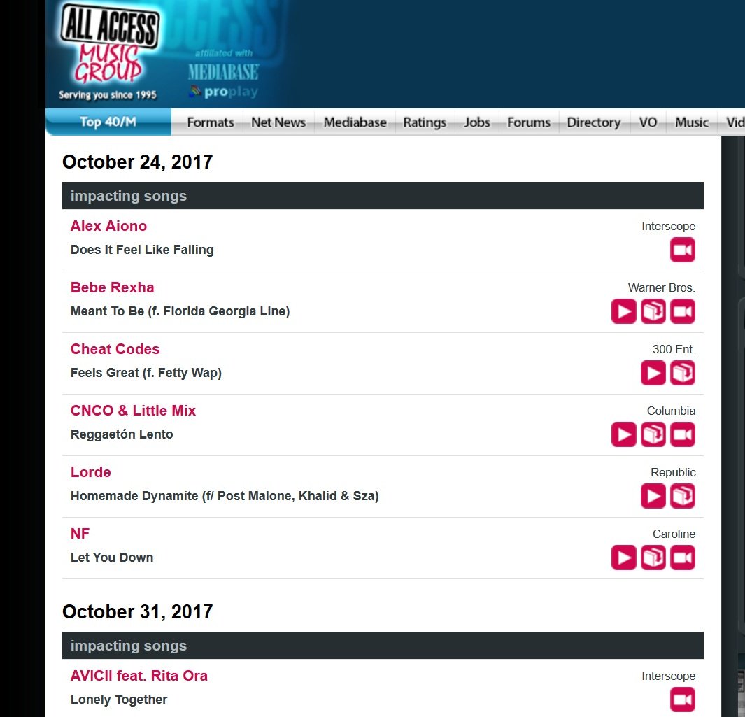 Lorde’s Homemade Dynamite remix ft Khalid/Post Malone/SZA is now listed on AllAccess. It will become a Mainstream/T40 radio single on Tues!