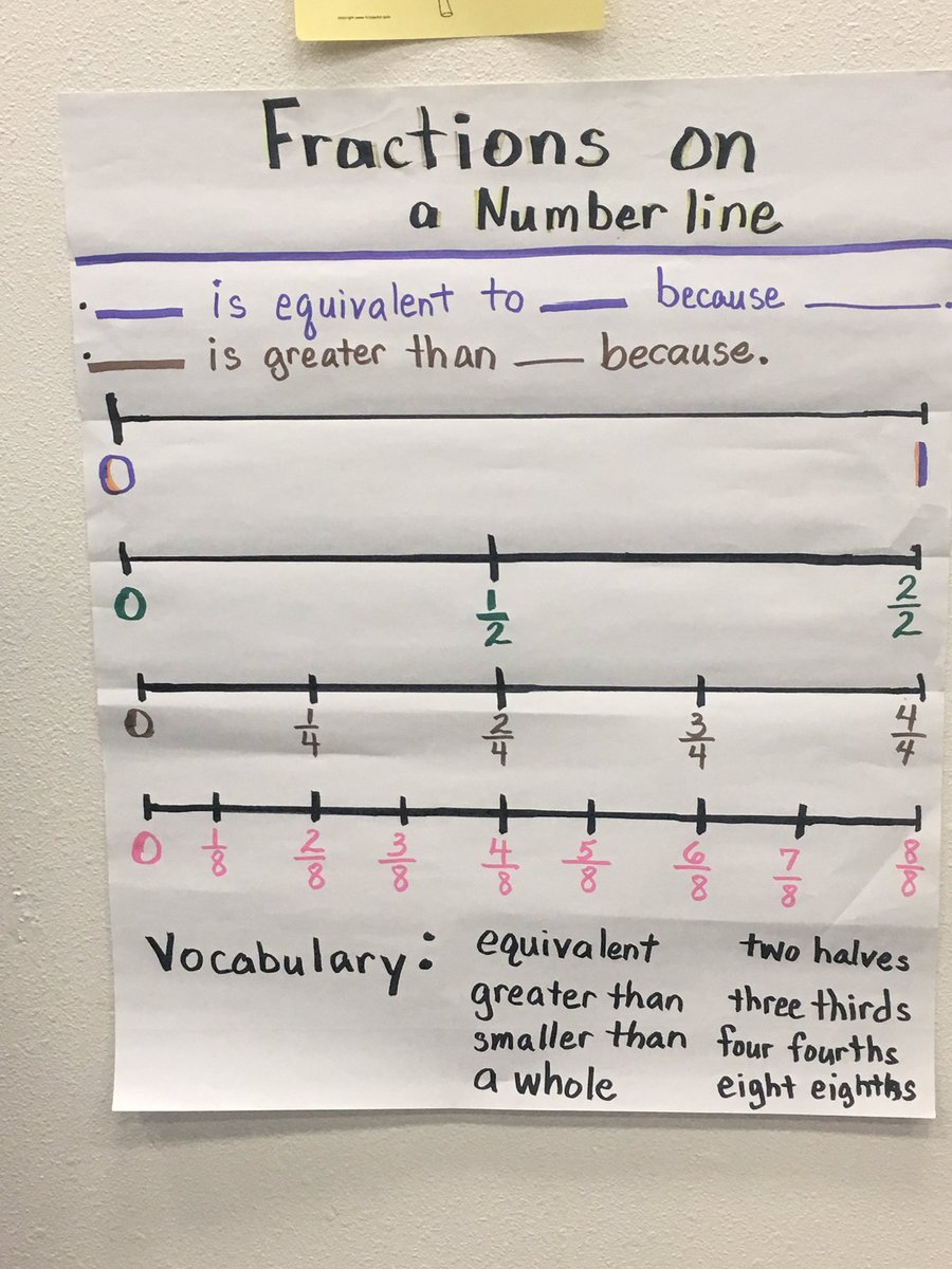 JRMunoz915's tweet photo. Amazing teachers incorporating 7 steps to an upcoming TEK based lesson, during bilingual collaborative meeting!! @JRMunoz915 #supportingells https://t.co/eTH0L3SA2j