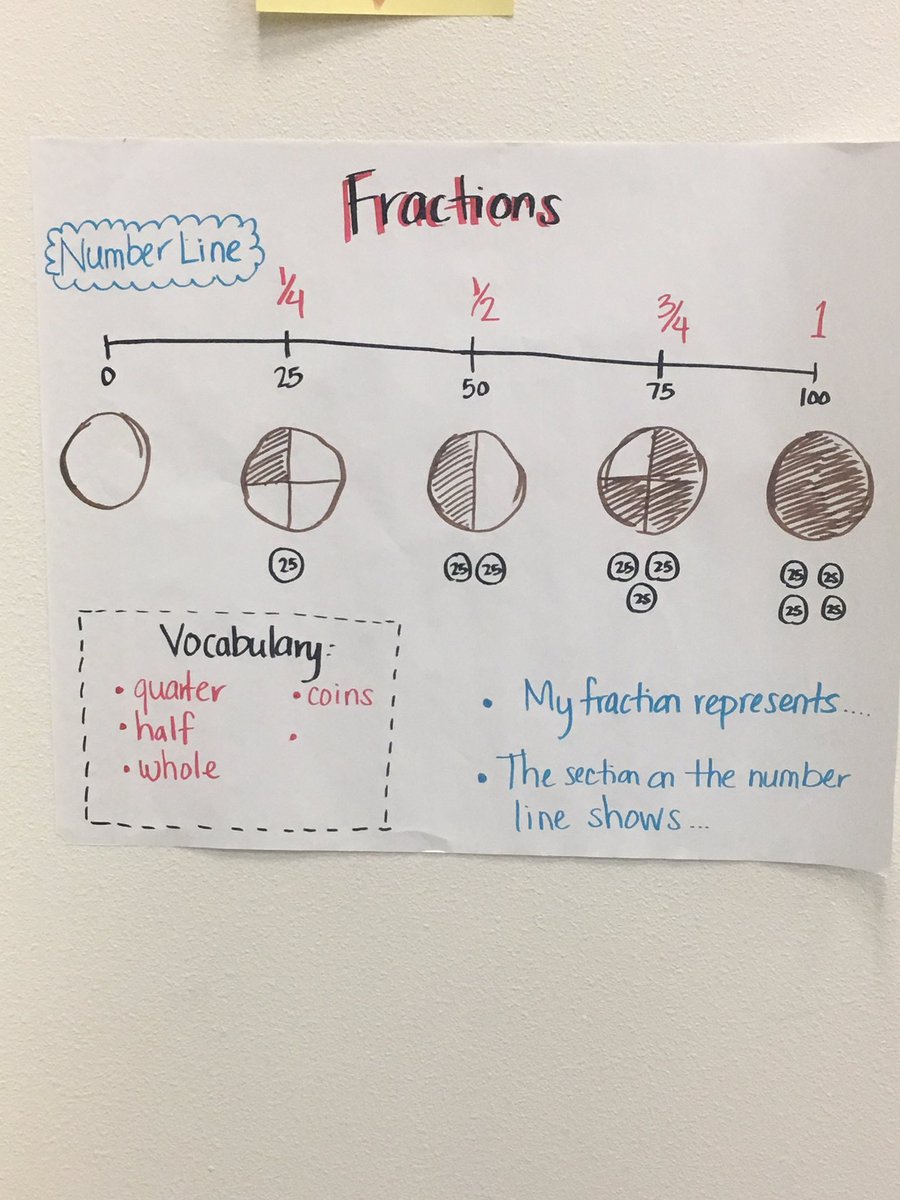 JRMunoz915's tweet photo. Amazing teachers incorporating 7 steps to an upcoming TEK based lesson, during bilingual collaborative meeting!! @JRMunoz915 #supportingells https://t.co/eTH0L3SA2j