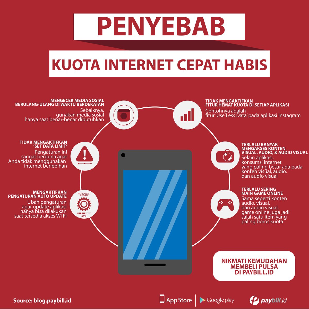 PaybillCare's tweet photo. Kuota sering habis? Berikut Riris infokan tipsnya ya ... https://t.co/aIhMJPjNa2