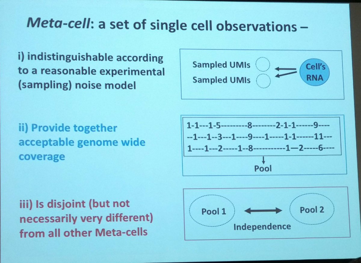 galicae's tweet photo. Amos Tanay introduces the concept of metacells, maybe something the field will move towards to #scg2017 https://t.co/GHpZcLcWCx