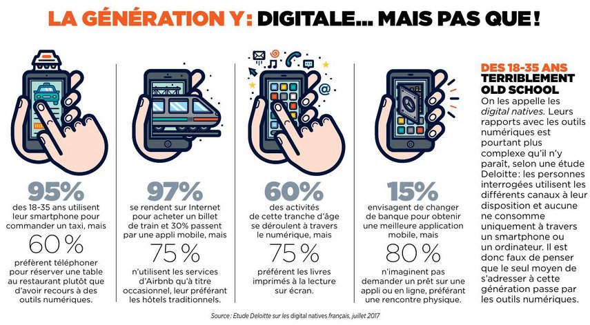 juju_roussel's tweet photo. Digital Natives mais pas que ! #GenerationY #DigitalNatives #LeMagasinNestPasMort https://t.co/iYxGMCP90q