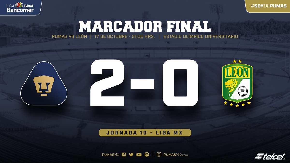 PumasMX's tweet photo. ¡Se acabó! Nuestros Pumas derrotan a @clubleonfc 
#SoyDePumas https://t.co/Bfj804SuYW