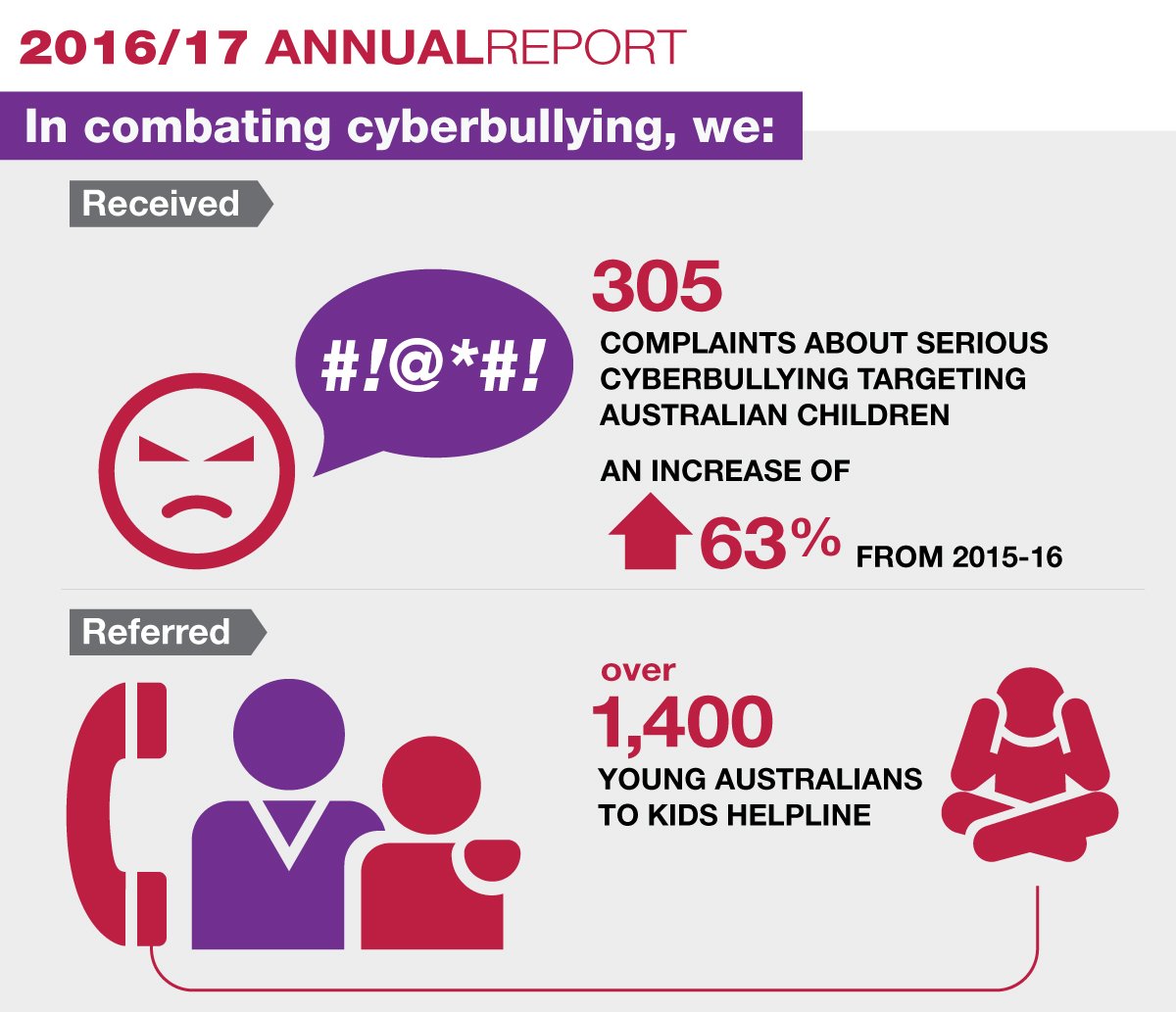 eSafety Commissioner tweet media