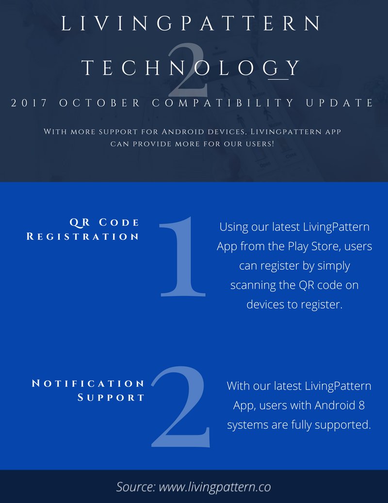 Living_Pattern's tweet image. We have just released an update to our LivingPattern App, that improves support for Android 8 Notification and QR Code registration.