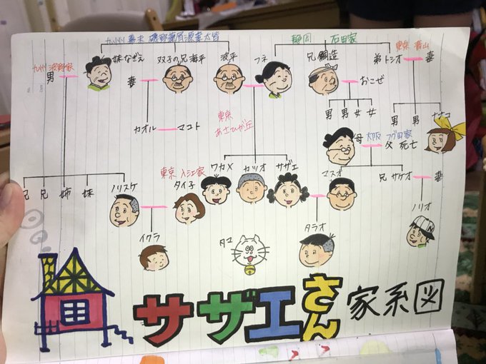 はとこ またいとこ の意味とは 何親等 いとこと違う 家系図だと サザエさん一家だと 芸能人では誰がいる はとこの次は ひなぴし