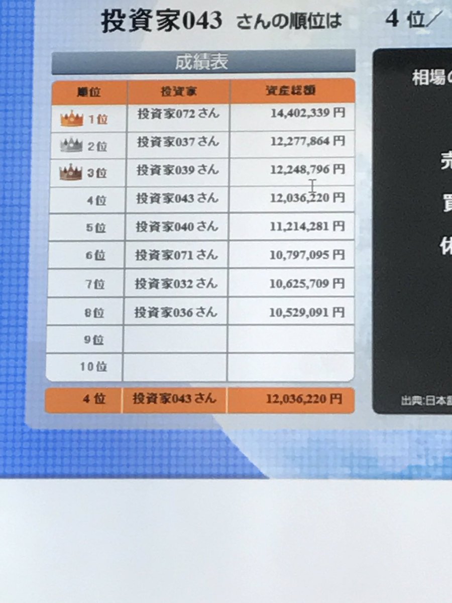 柳ゼミで東京証券取引所を見学して来ました😆
社員の方から証券所についてレクチャーを受け、仮想の株を用いた取引ゲームもして楽しく学んで来ました😊