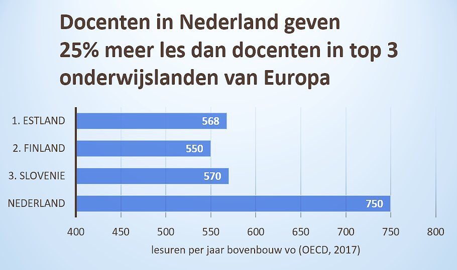 eusvanhove's tweet photo. @timmer_r @VOinactie Hier heb je de getallen in uren. #spreadsheetmanagement https://t.co/hgPCnymD9Q