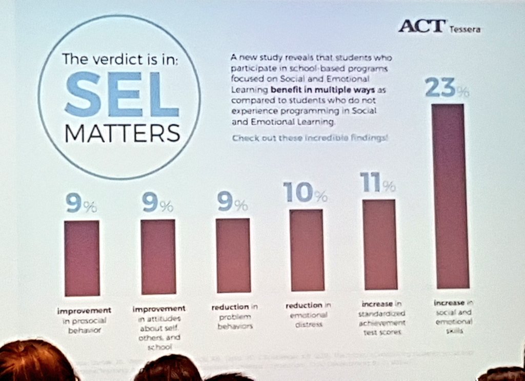 talentsolnz's tweet photo. @Liza_Bolton Social and emotional life skills rated by most employers as more important than or at least as important as academic skills. #FutureFit https://t.co/9h1RboU8b2