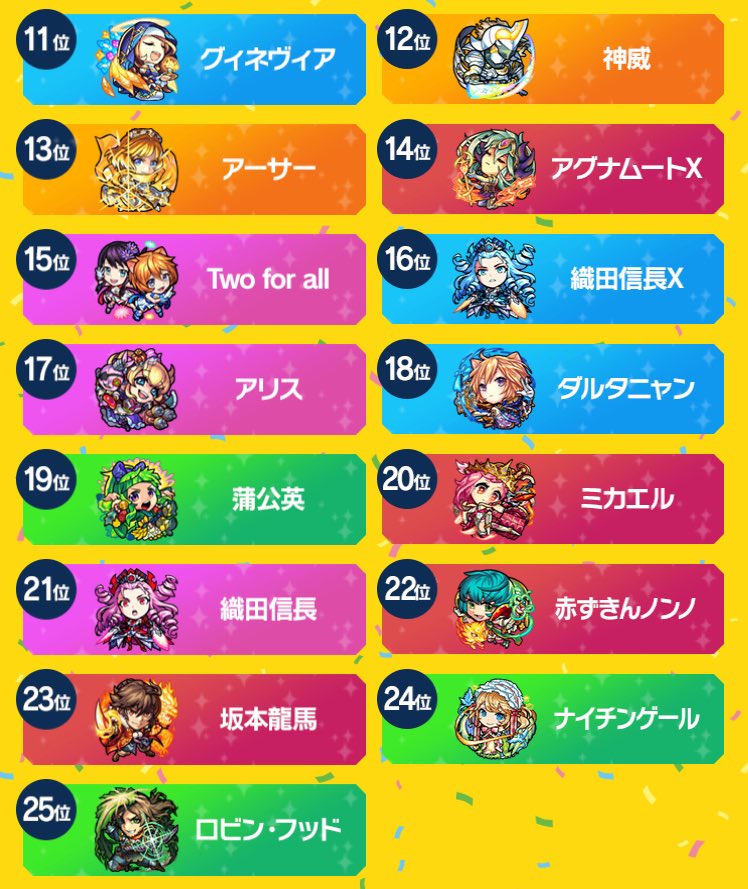 __t__c's tweet photo. 【速報】
4周年人気投票ガチャで登場する上位25体のモンスターが決定！ https://t.co/CwVisYjESR
