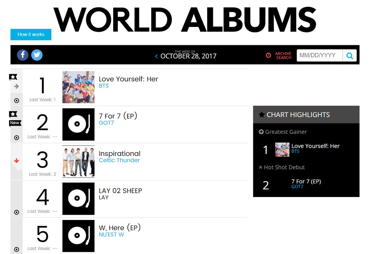 The Billboard Charts 2017