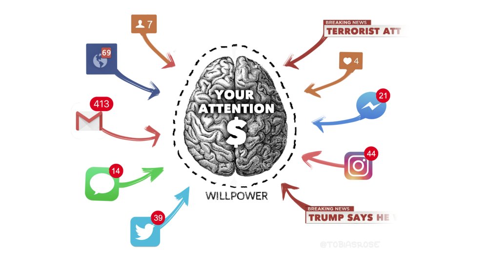 internetactu's tweet photo. Pour un retro-design de l'attention : https://t.co/tEWa8oWJCy https://t.co/3BhNVa1yfE