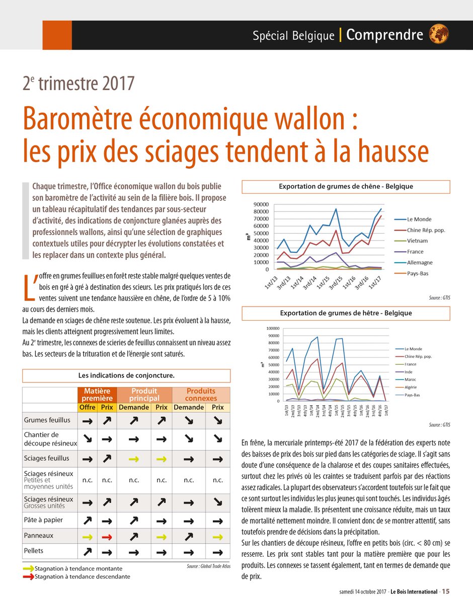 LeBoisInter's tweet image. Découvrez notre dossier spécial Belgique :
leboisinternational.com/shop/dossier-e…
#bois #forêt #sciage
