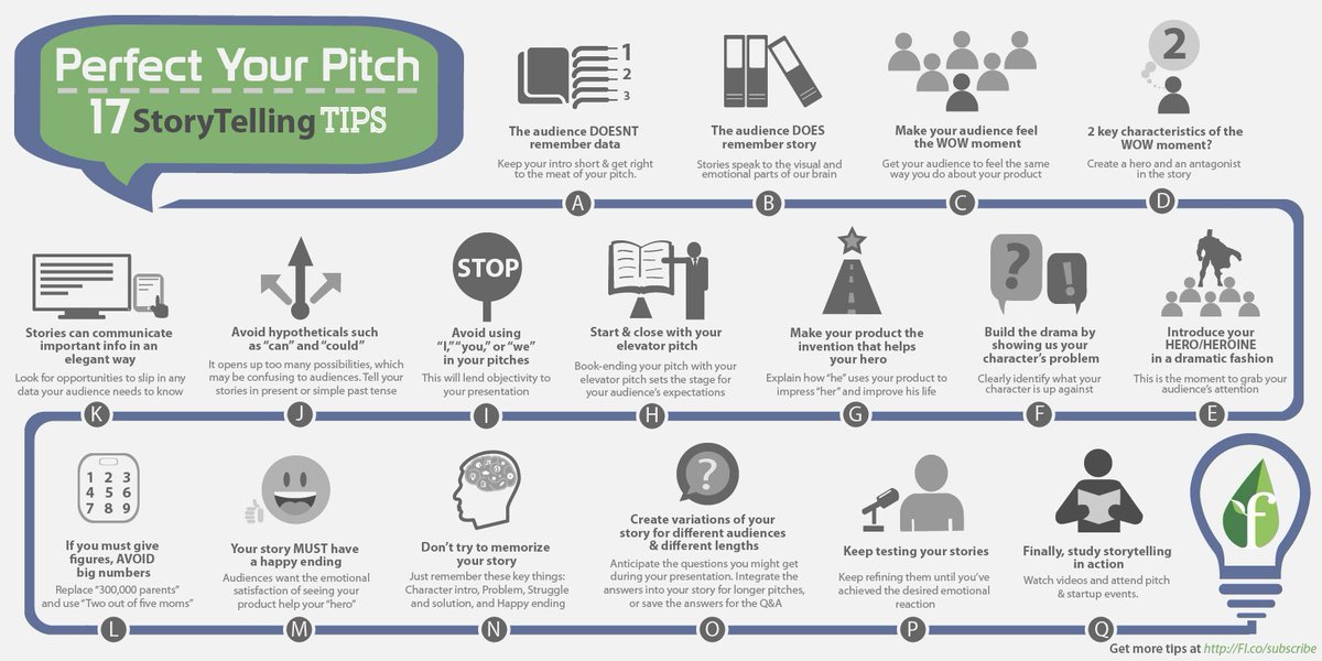 Dublin_FI's tweet photo. Awesome #DubFI Founder Institute tips re perfecting your storytelling! https://t.co/z369eIcuhu https://t.co/s1er3WWSuB