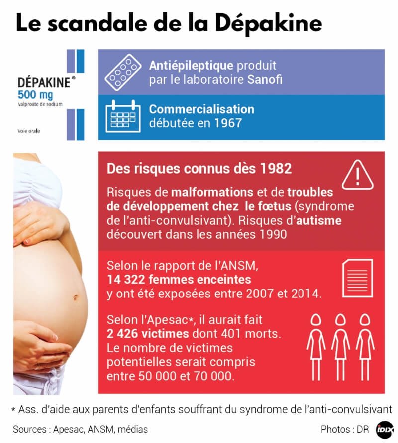ChabrierM's tweet image. 🔴 Merci aux députés @Francois_Ruffin &amp;amp; @CarolineFiat54 qui mettent en lumière l'horreur de la #Depakine.

#Sonofi
#FranceInsoumise #LFI #FI