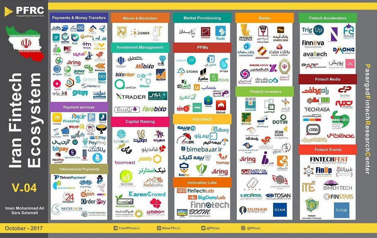 PFRC on Twitter: "Iran fintech Ecosystem V-04 #fintech # ...
