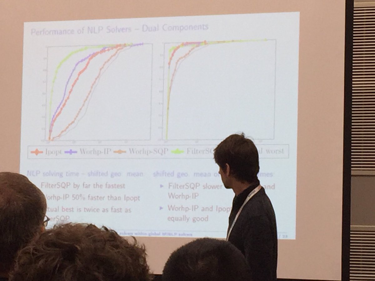 HassanLHijazi's tweet photo. Benjamin Mueller discussing NLP solvers’ performance for MINLP.. #Ipopt #FilterSQP #WorhIP #informs2017 https://t.co/xzfkBWE3lu