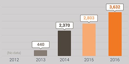 Kauffman Eship tweet media