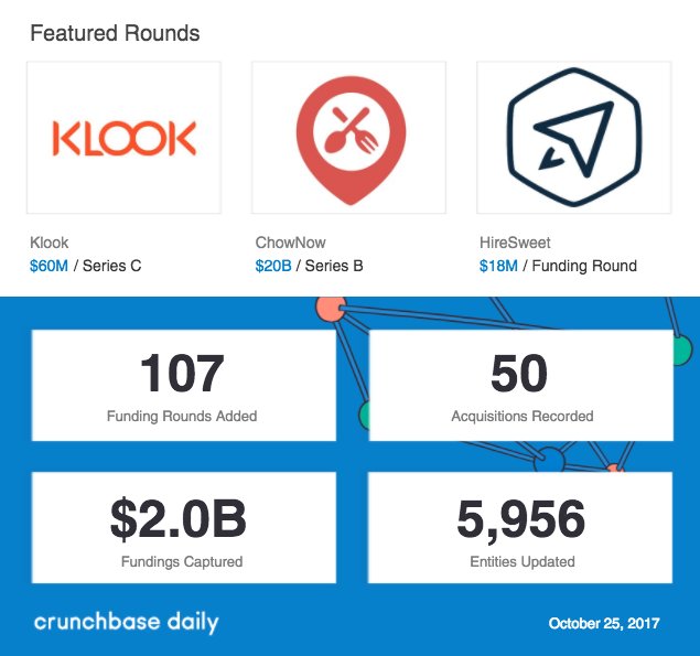 Crunchbase On Twitter 2 Hong Kong Based Klooktravel An Online Travel Booking Platform Has Raised 60m In A Series C Traveltech Travel Https T Co Jwcpehjpjs