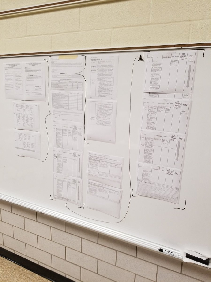 ELA backmapping - sometimes you just have to see it <a href="/Hillcrest_BCPS/">Hillcrest Elementary</a>