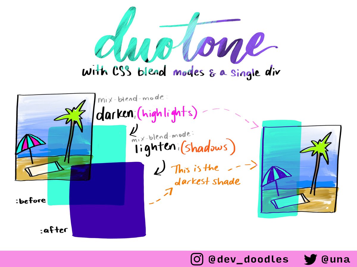Una's tweet photo. Duotone images are so #trendy right now ๐
Had some airport time so I drew out how to get this effect w/one div in CSS ๐ #devdoodles https://t.co/WENOWlwcUY