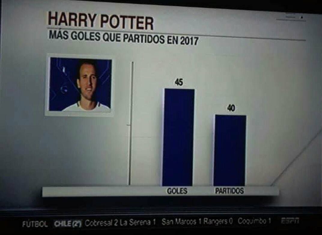 offside_online's tweet photo. Южноамериканский ESPN думает, что Харри Кейна зовут именно так. 😄 А шрам? ⚡️ https://t.co/8FFUYI6KGN