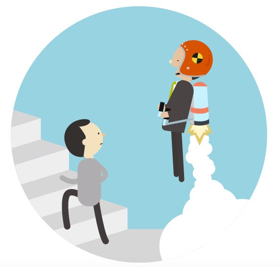 strategyzer's tweet image. We came up with a new weekly reporting structure to help teams track their biz experiments. buff.ly/2yHKn90