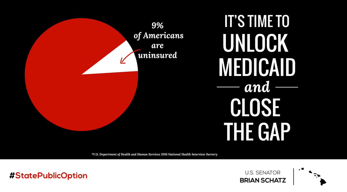 SenBrianSchatz's tweet photo. Nearly 30 million people still lack health insurance. I introduced the #StatePublicOption Act to close the gap and get more people covered. https://t.co/Ip3D62Cxhz
