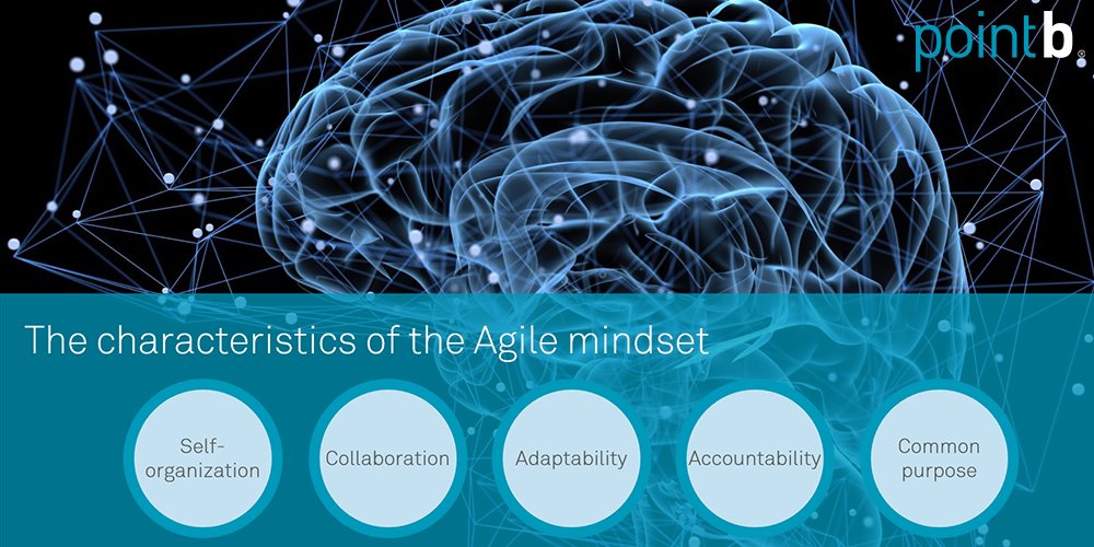PointB's tweet photo. What are the characteristics of an #agile mindset? #agilechallenges https://t.co/gzfYupiUPX