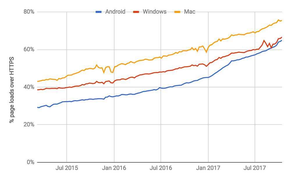 atsMobile's tweet photo. So many websites still haven't moved to https! Here's why you need to NOW! - https://t.co/FaZZIWeEVq https://t.co/zYsCS8XAvE