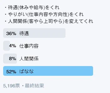 衝撃の事実ｗ日本のエンジニアが求める物の6割は「ばなな」！？