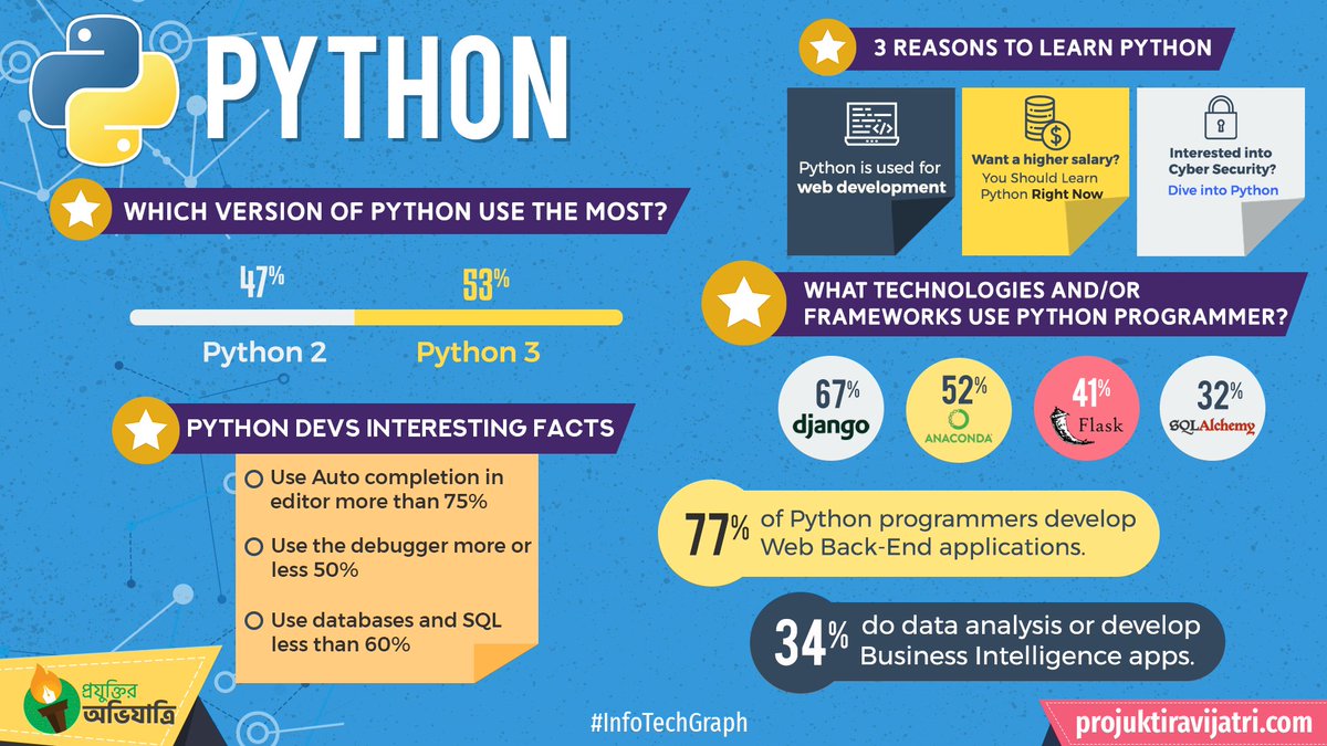 Sadiqur Rahman Rifat (@Sadiqurrahman70) | Twitter