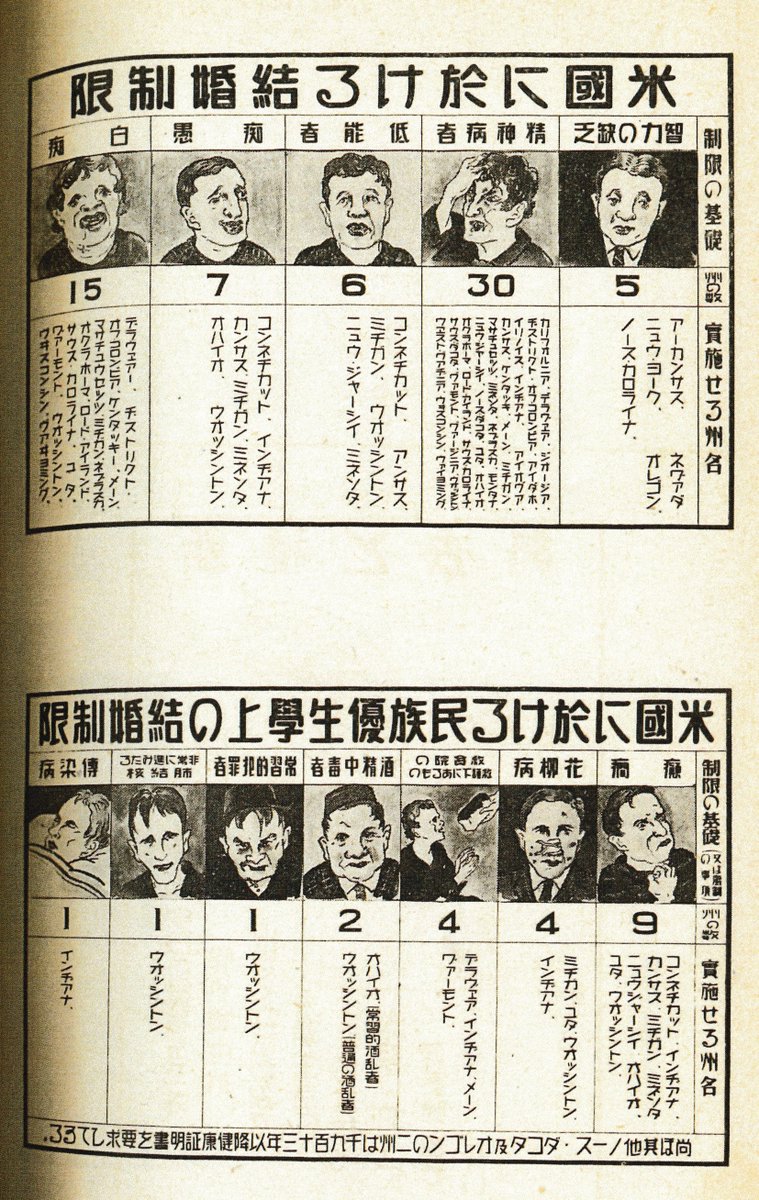 【民族衛生展覧会】
衛生思想啓蒙によって近代国家への歩みを目的に開催されていた衛生展覧会は、当時最先端の科学であった優生学を大きなテーマの一つとして取り上げ、断種法の必要性も説かれていました
#衛生展