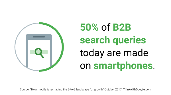 ThinkwithGoogle's tweet image. B2B buyers are becoming savvier with technology, using mobile for work, and multitasking across multiple screens goo.gl/qo2oeC