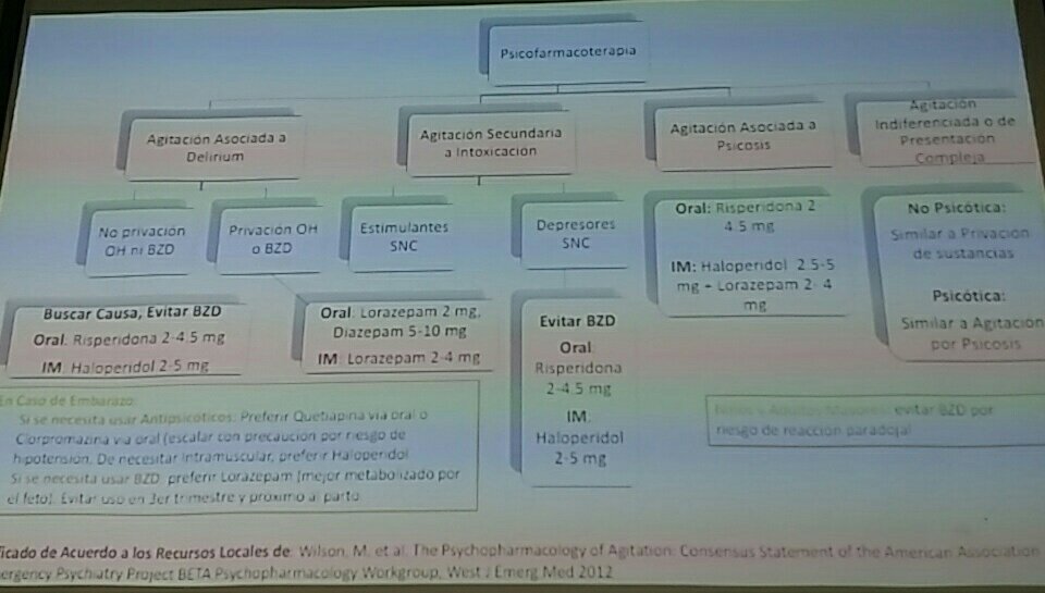 PsiquiatriaCASR's tweet photo. #ReunionClinica
AgitaciΓ³n Psicomotora: Recomendaciones de
ContenciΓ³n FarmacolΓ³gica. #ProjectBETA (referencia) @huoscar https://t.co/y5aL2NwE80