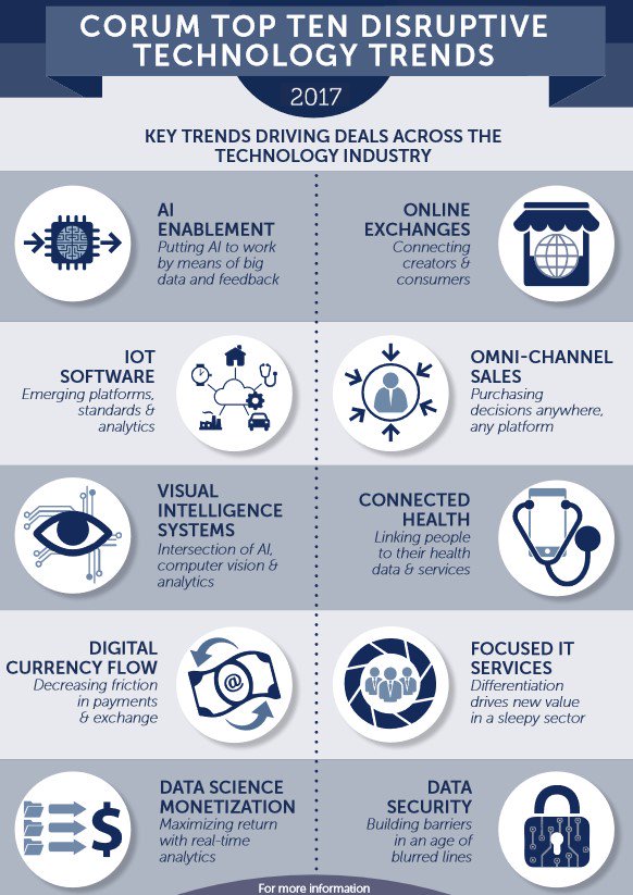 AndrewinContact's tweet photo. Top 10 #Tech Trends in 2017 https://t.co/BTcmsC25s6 via @JimMarous @MikeQuindazzi Leaders #AI #fintech #bigdata #analytics #blockchain #iot https://t.co/HNcqInBCH2