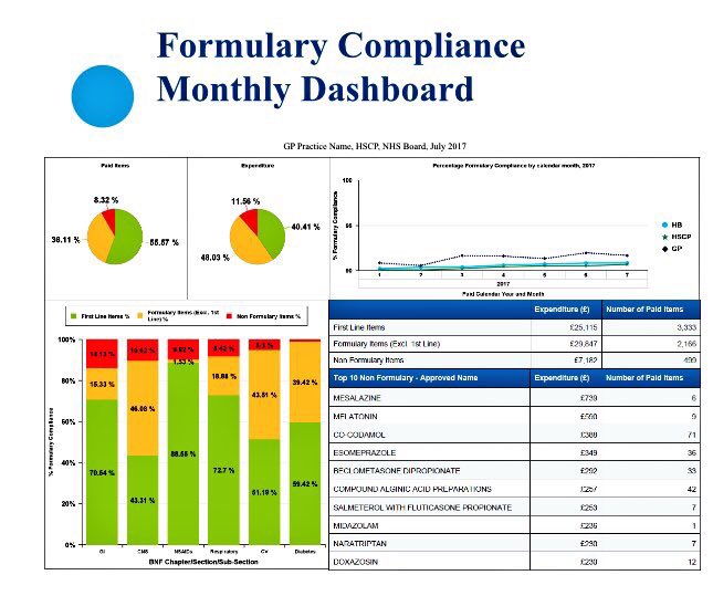 ManiraAhmad's tweet photo. Make sure you don't miss the #Data Analysis Workshop by Linsey Baxter from the #ISD #Prescribing team at 15:15
A sneak peak π
#SPAA2017 https://t.co/GKLbiYHPBU