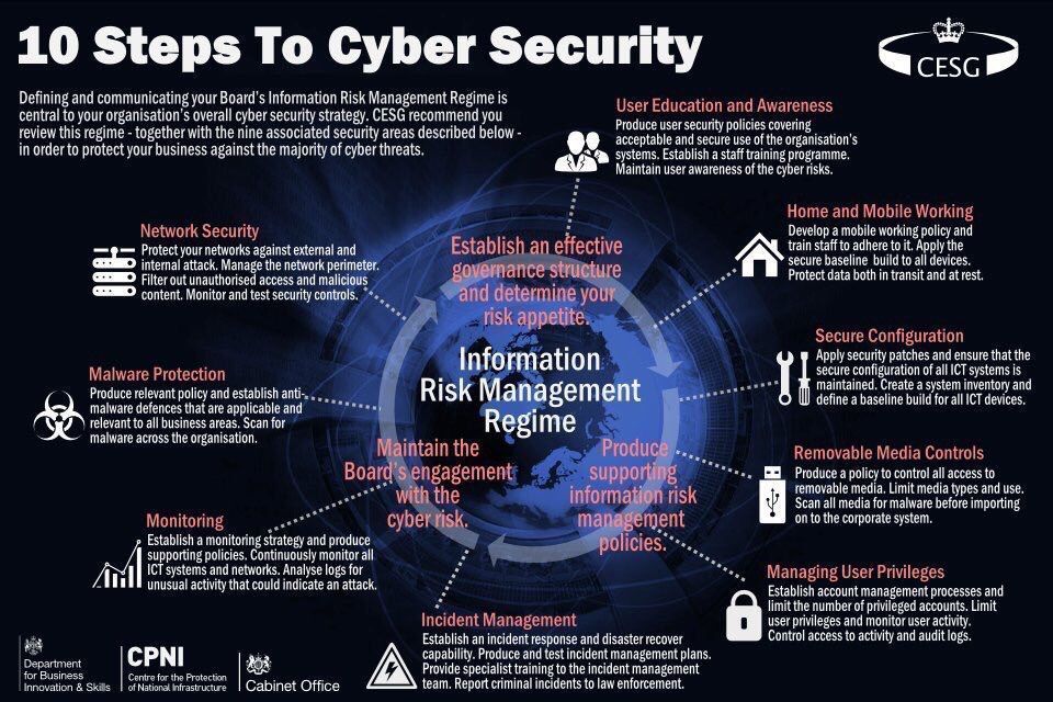 Fisher85M's tweet photo. 10 Steps to #Cybersecurity

👉 #Education 👈

#cyberattacks #Business #Hackers #infosec #AI #malware #encryption #tech #Security https://t.co/su9WjCJgKj