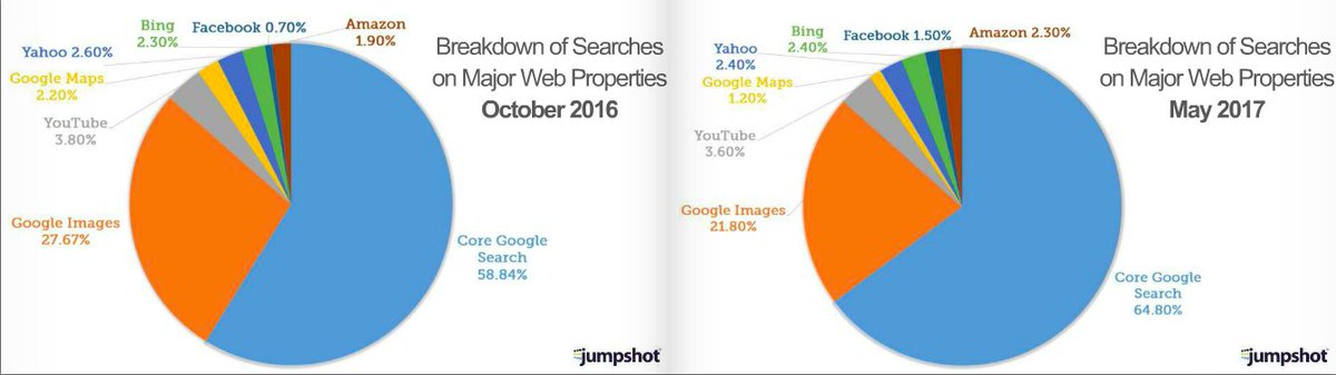 myHQSpace's tweet photo. Know where your brand searches are coming from! #Googlepages https://t.co/rlpg9lCHTf