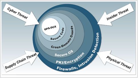 AOCrows's tweet photo. OCX May Take First Big Step Out Of Purdah https://t.co/3Fq5FdkLy6 via @BreakingDefense @ColinDefense https://t.co/IMfjxWj2Yv
