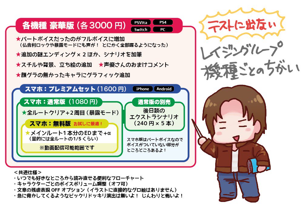 広島オタクマップ Saki レイジングループ Dl版の スマホ Iphone Android Ps4 Psvita Nintendo Switch Pc の違いがわからないという声が多かったのでわかりやすくまとめました スマホプレイの人は是非他機種もプレイを シナリオやcgやボイスの 広島オタクマップ Saki レイジングループ Dl版の スマホ Iphone Android Ps4 Psvita Nintendo Switch Pc の違いがわからないという声が多かったのでわかりやすくまとめました スマホプレイの人は是非他機種もプレイを シナリオやcgやボイスの