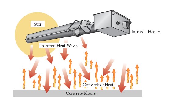 DetroitRadiant's tweet photo. Not only is radiant heat efficient, there's no dusty air blown around like forced air systems #thursdaythoughts #reverberray #madeindetroit https://t.co/3YOT2GeAL3