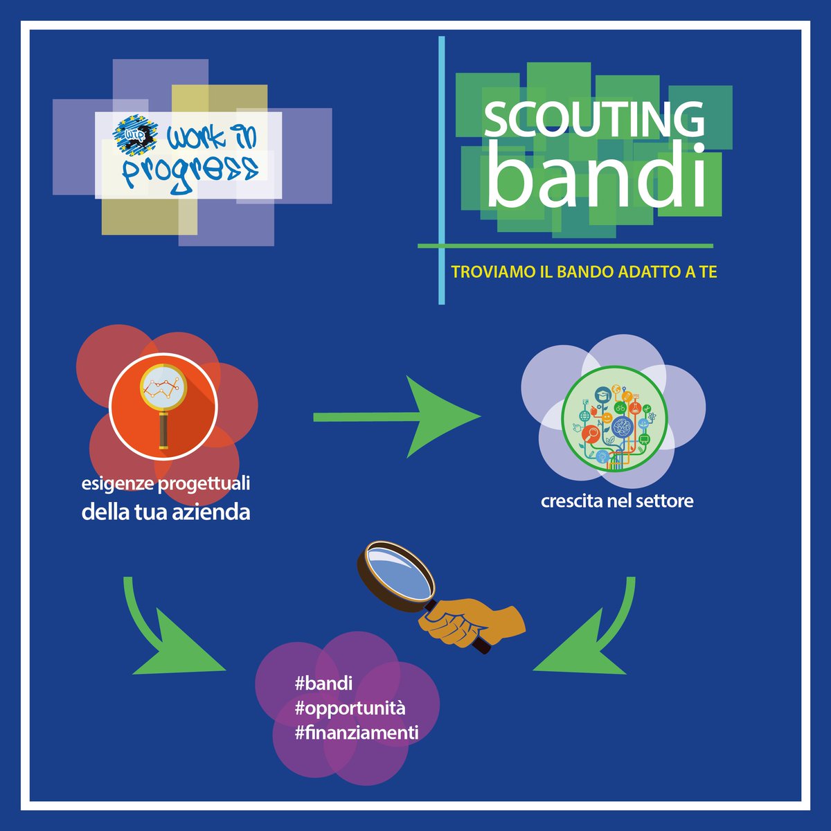 WIP4EU's tweet photo. #WIP4EU #SCOUTINGBANDI
➡️#NUOVO servizio di ricerca bandi personalizzato per le tue idee!
#Aziende #Associazioni #Giovani
#uniscitianoi https://t.co/q3YAd4kUYs