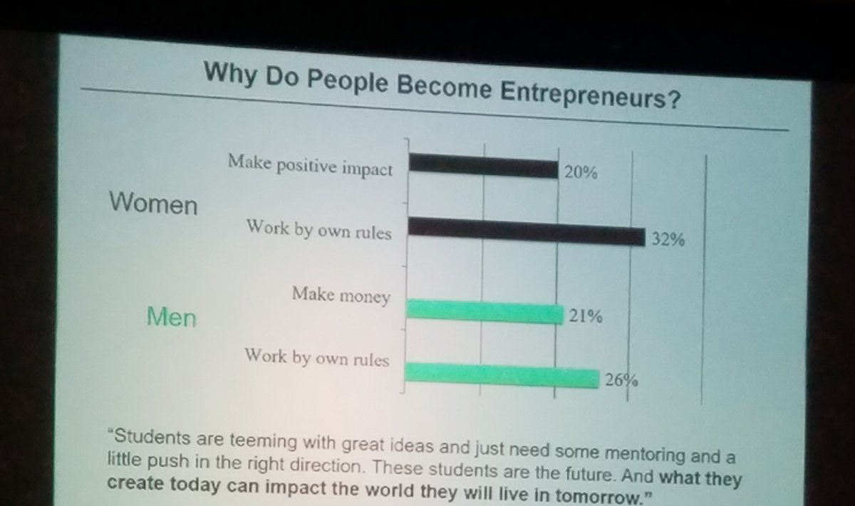 SSeattleSBST's tweet photo. Interesting stats on why men/women become entrepreneurs-Dr. Jin Kim Montclare at NYU Tandon School. #2017ATEPI #sbst #southseattlecc https://t.co/cKLDxyaRd1
