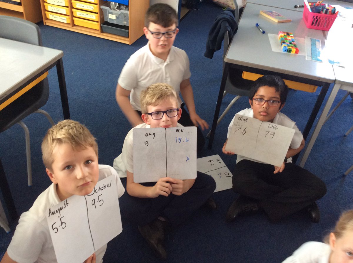 MrsCosgrove2's tweet photo. It has taken a lot of hard work but we have ALL beat our previous scores on the 'beep test'! #dailymile #runningclub #fitness https://t.co/1pZf9mCACp