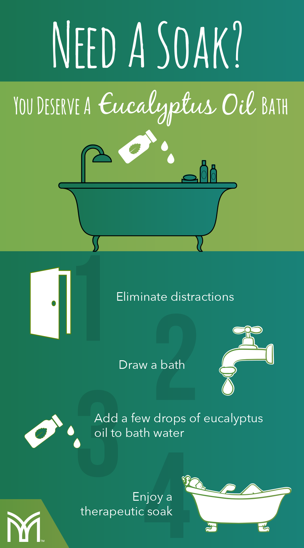 Eucalyptus oil clearance in bath