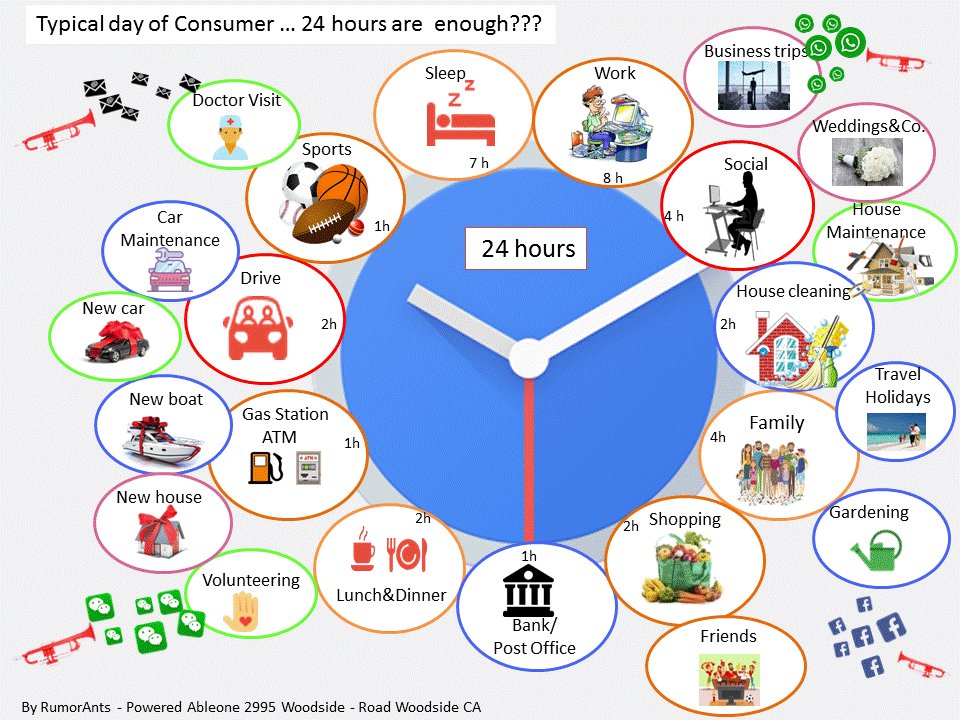 RumorAnts's tweet photo. Busy Day of #Consumers.  How do we bring them to make purchases at #Stores or #Online? #Marketing #MarketingDigital #ecommerce #Retail. https://t.co/3kWFciGeOJ
