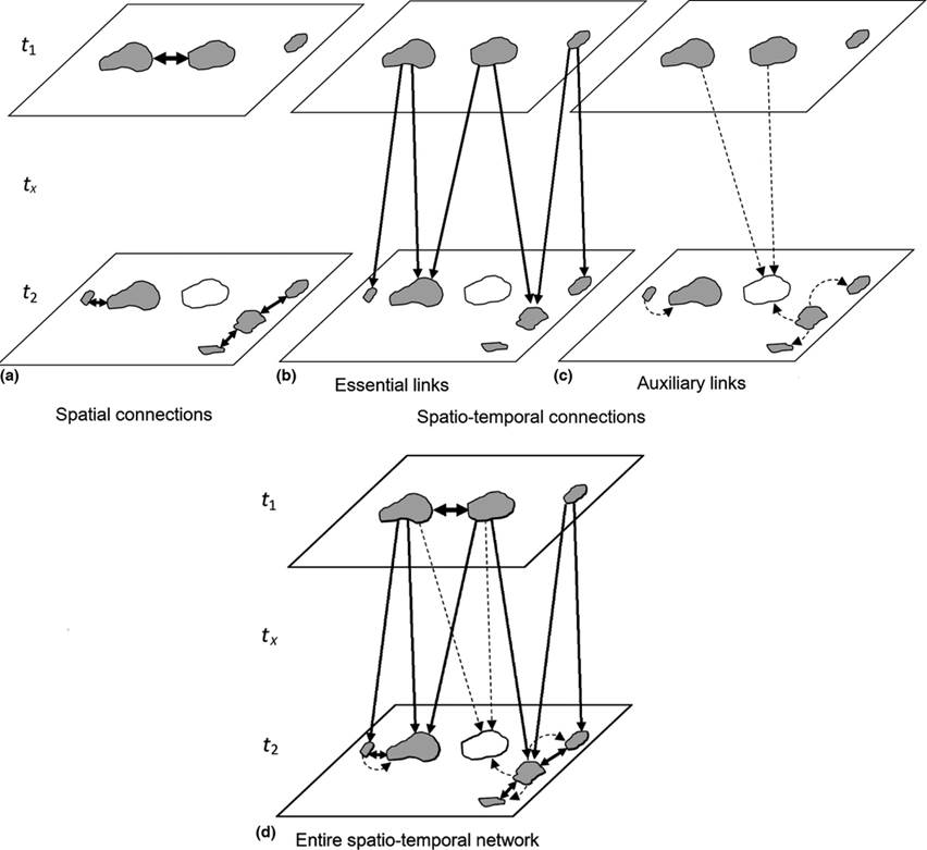 MethodsEcolEvol's tweet image. Spatio-temporal connectivity up to 150% higher in #GraphModel of landscape dynamics than in spatial ones
bit.ly/2tFMiGb
