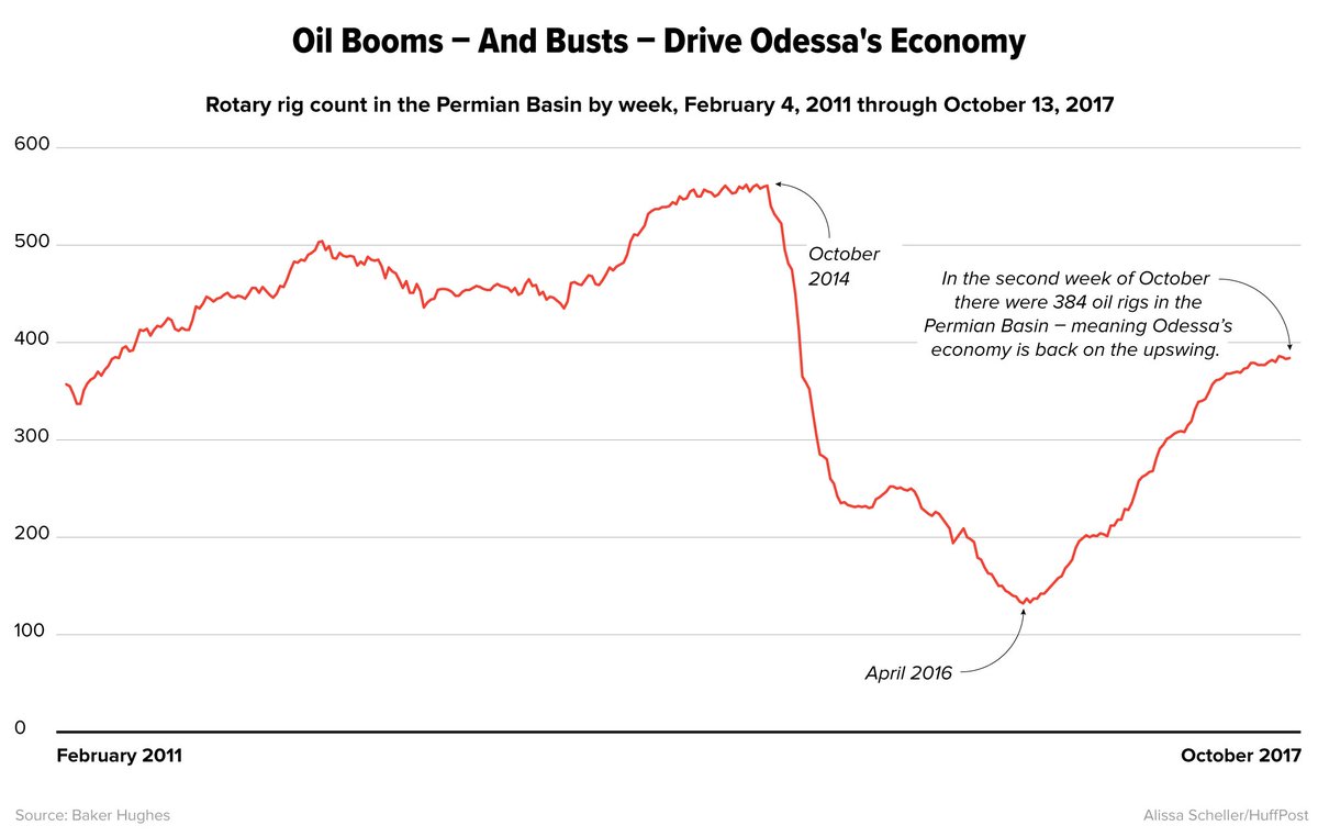 HuffPost Graphics tweet media