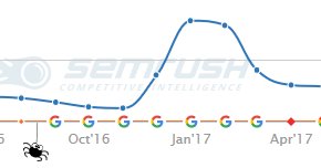 4WallsMedia's tweet photo. We just got caught by a monster spider! #SEMrushHalloween Spooky stuff, @semrush! https://t.co/qHh86Ub1M3